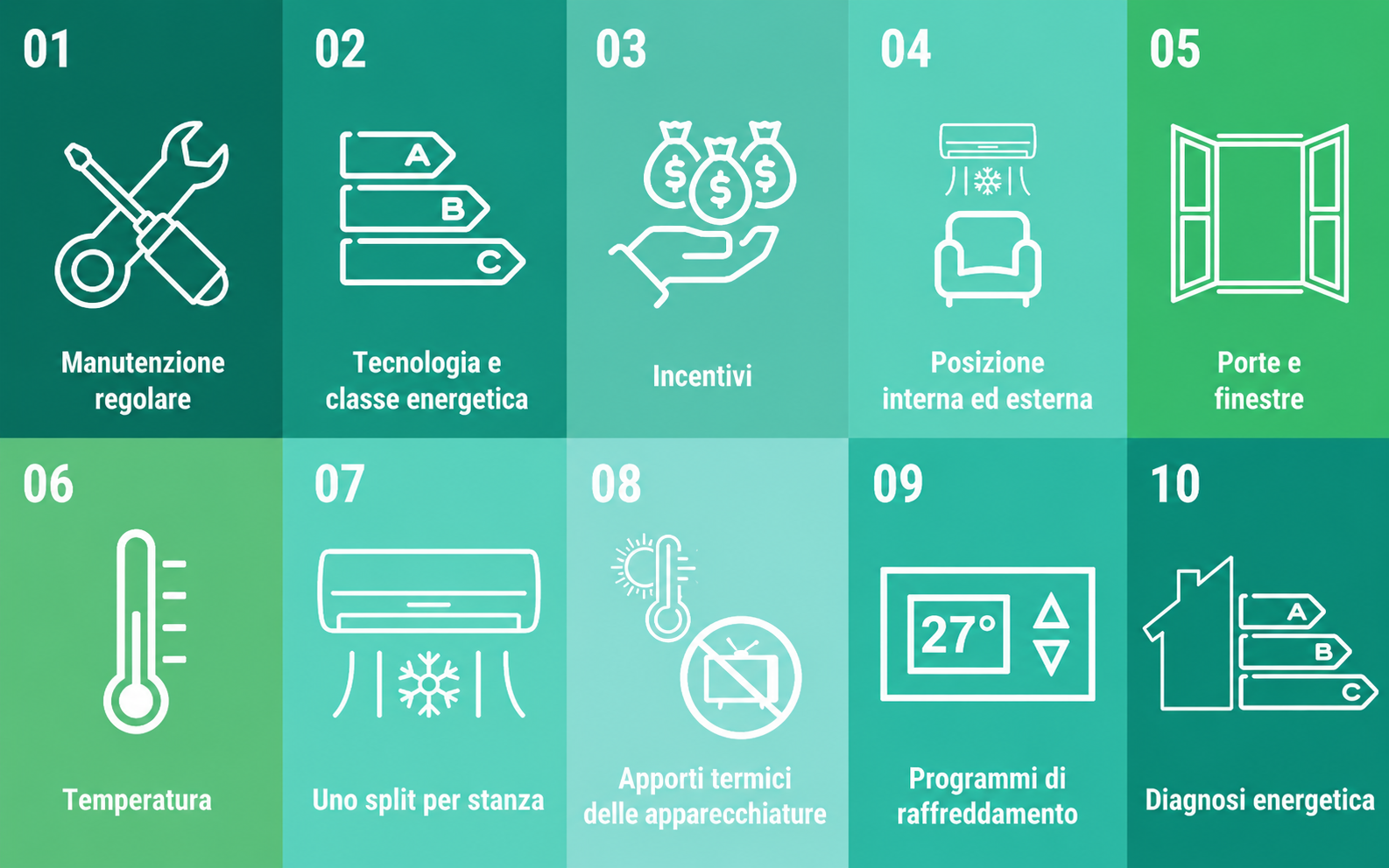 Caldo estivo: i consigli ENEA per rinfrescare la casa risparmiando energia
